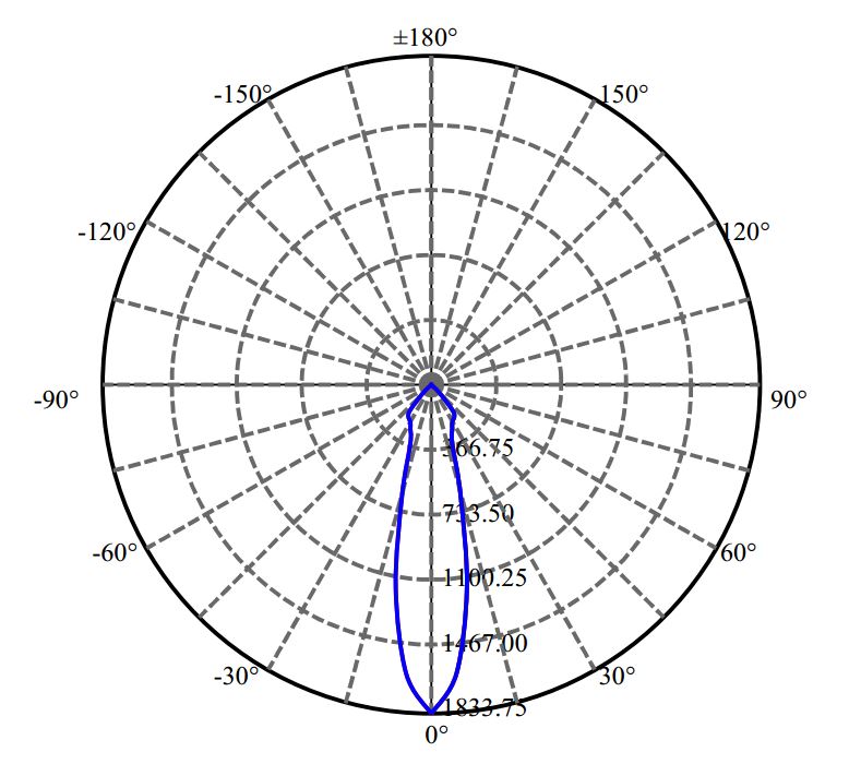 Nata Lighting Company Limited - Nichia MA-1313 7W 1687-M